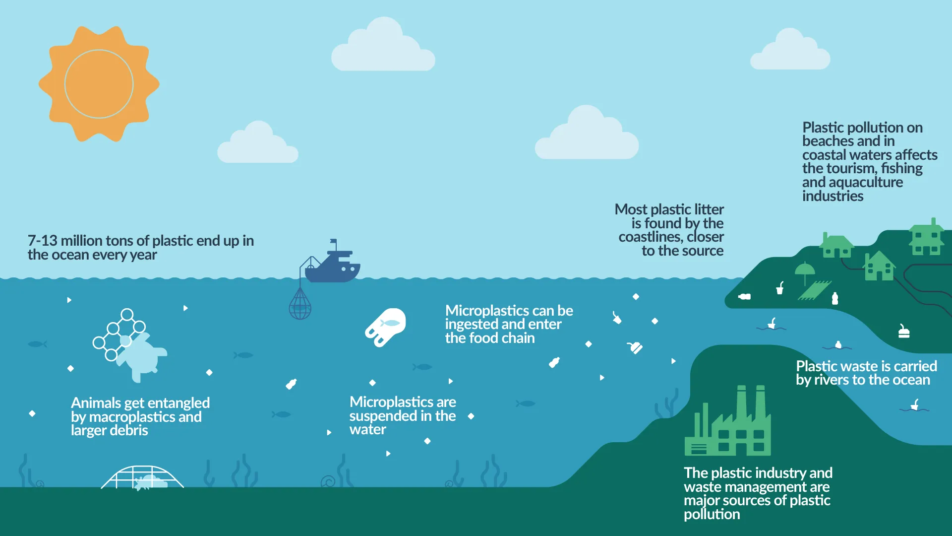 Plastic pollution
